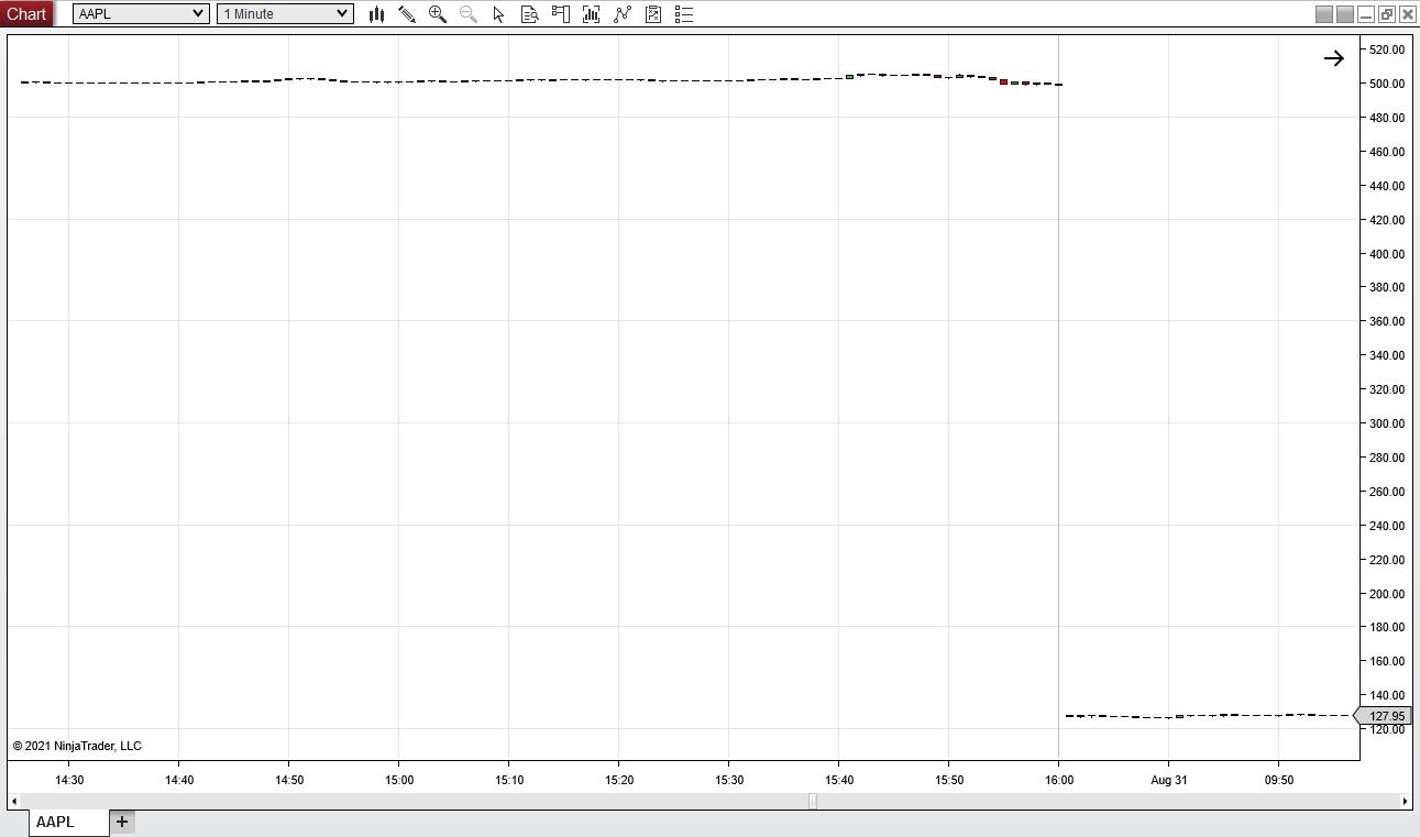 Click image for larger version

Name:	20210227 stupid aapl not adjusted for split 1 minute 001.JPG
Views:	247
Size:	87.6 KB
ID:	1144035