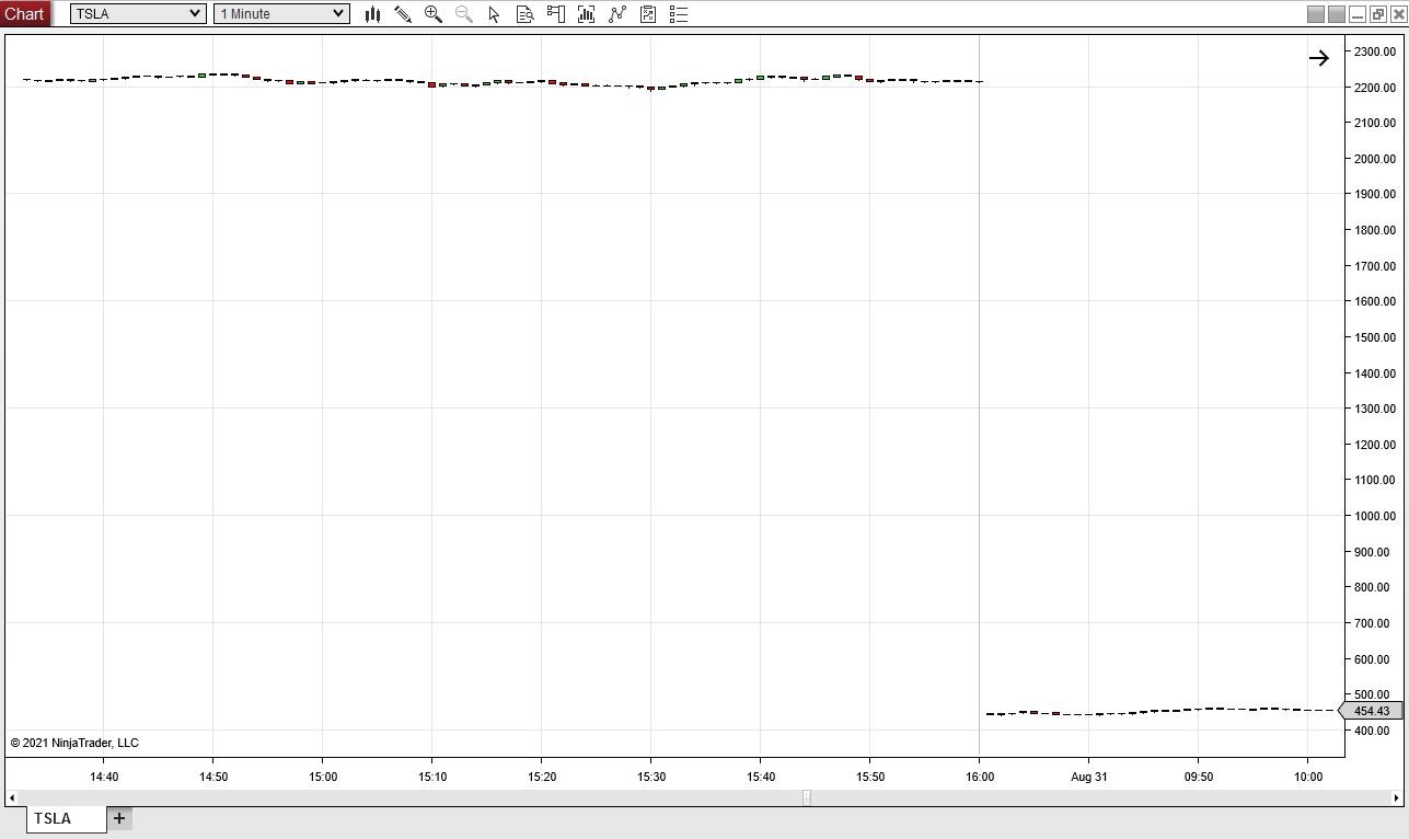 Click image for larger version

Name:	20210227 stupid tsla not adjusted for split 1 minute 001.JPG
Views:	250
Size:	88.1 KB
ID:	1144036