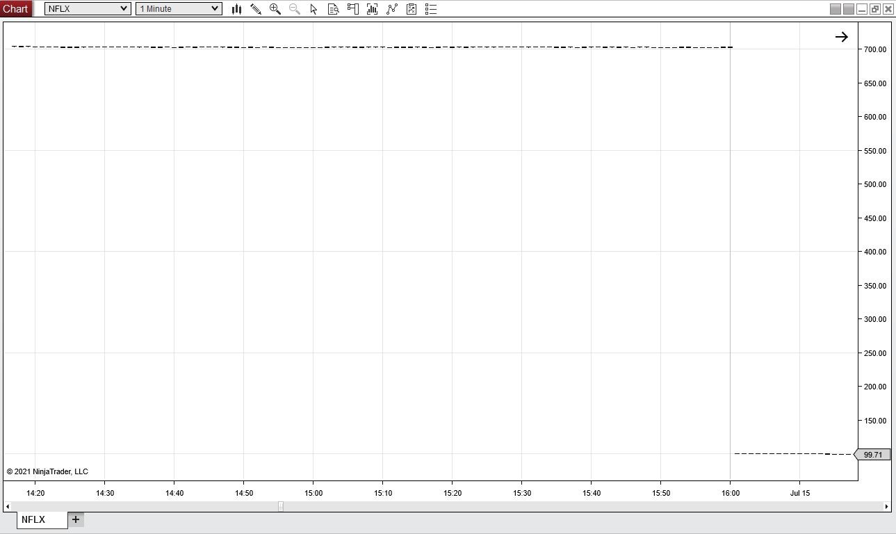 Click image for larger version

Name:	20210227 stupid nflx not adjusted for split 1 minute 001.JPG
Views:	243
Size:	79.3 KB
ID:	1144037