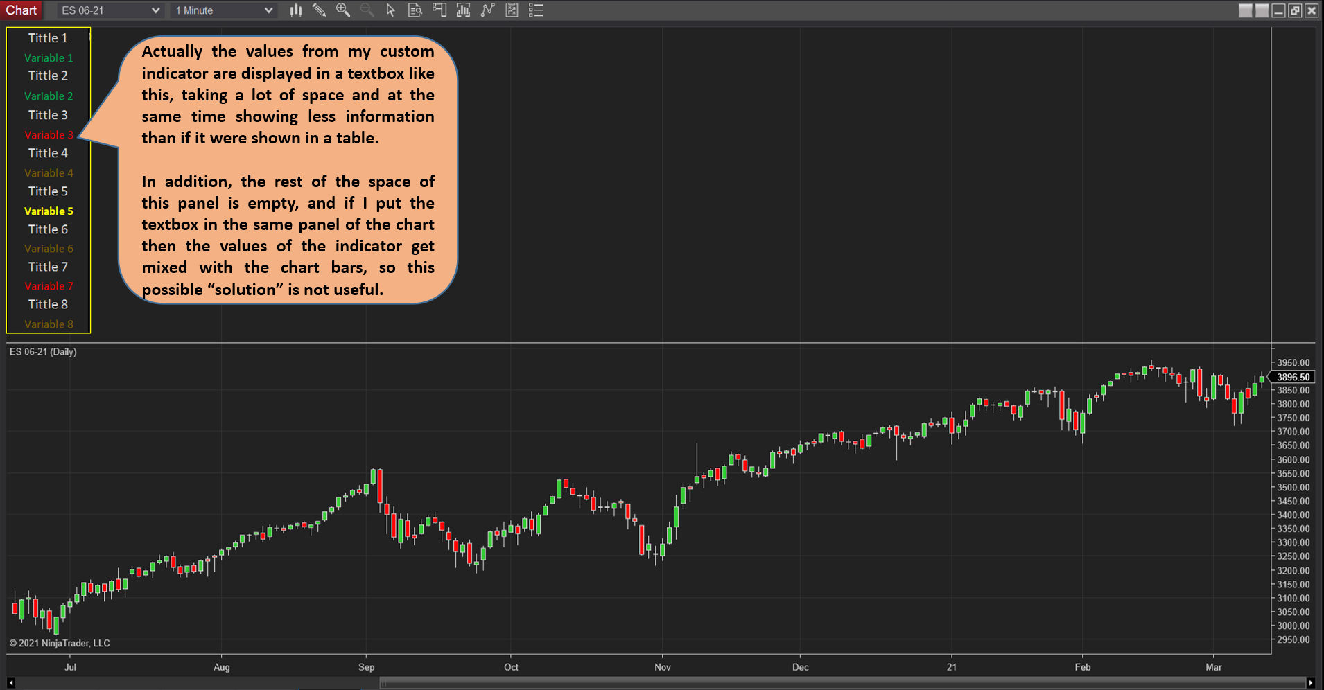 Click image for larger version

Name:	Looking for the way to show indicator values in a chart instead of a textbox list.1.PNG
Views:	1050
Size:	254.1 KB
ID:	1145920