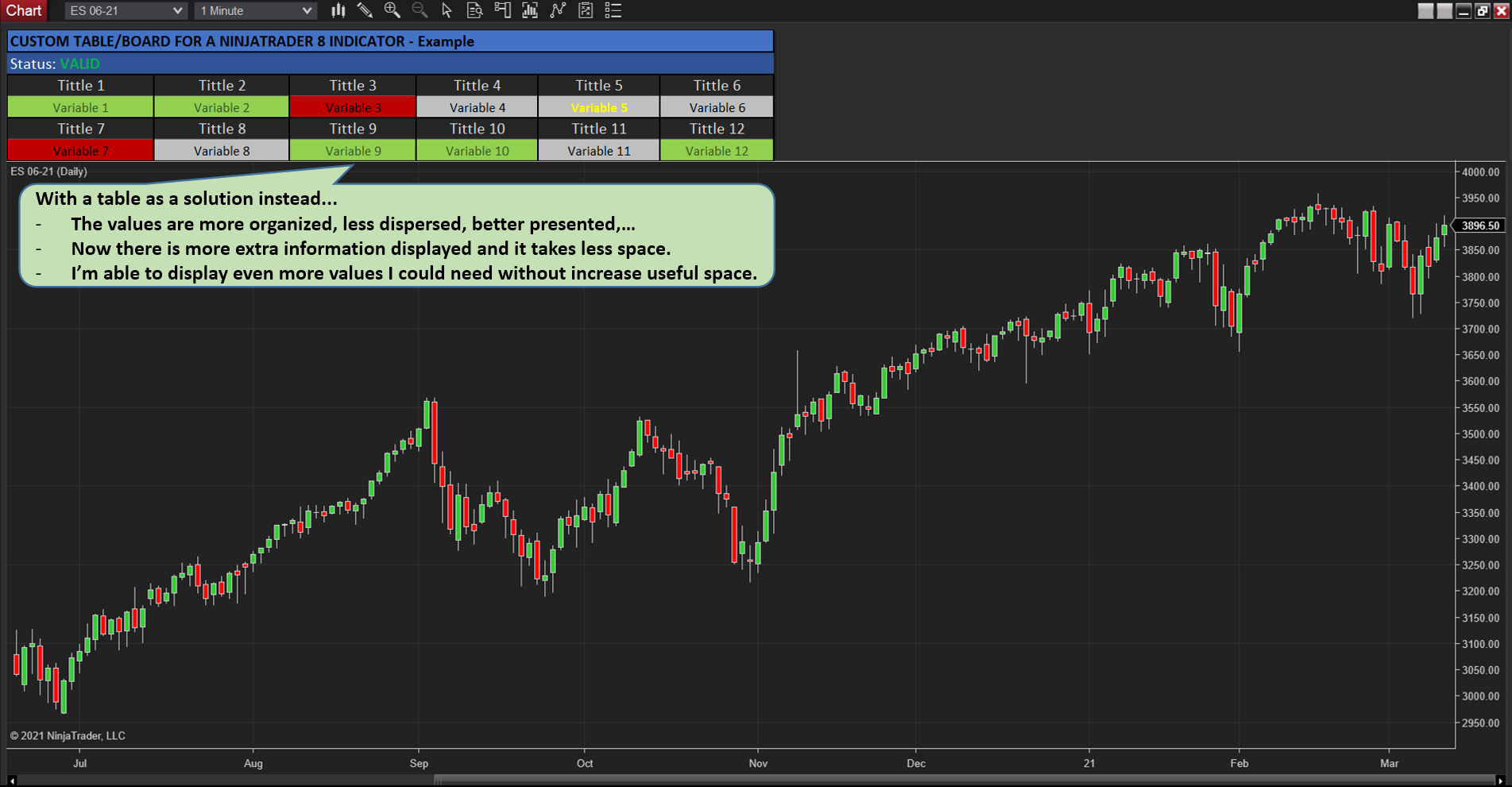 Click image for larger version

Name:	Looking for the way to show indicator values in a chart instead of a textbox list.2.PNG
Views:	917
Size:	272.8 KB
ID:	1145921