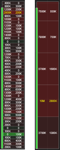 Click image for larger version  Name:	ticks per level.png Views:	5 Size:	23.9 KB ID:	1147075