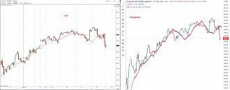 Click image for larger version

Name:	Chart different.jpg
Views:	293
Size:	448.4 KB
ID:	1147306