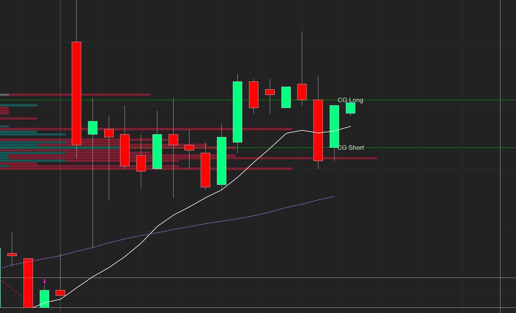 Realtime functionality