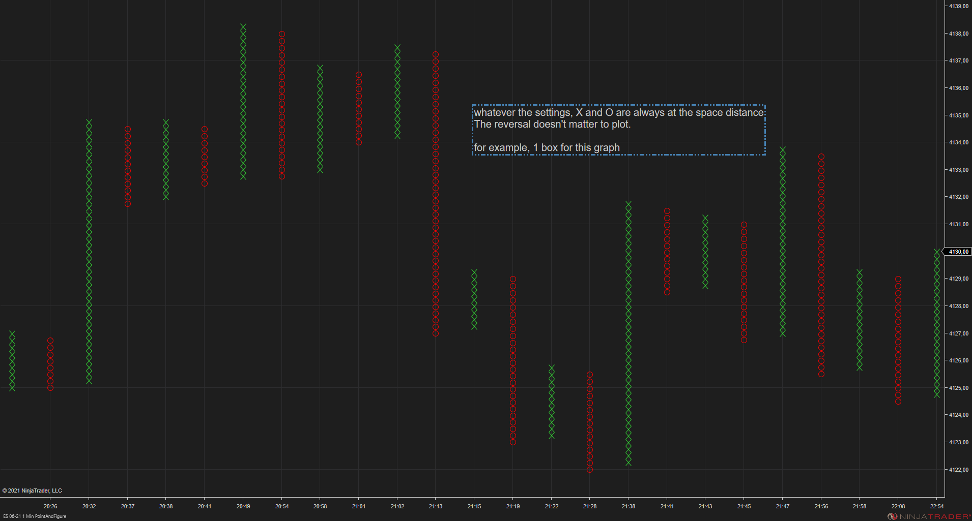 Click image for larger version

Name:	ES 06-21 (1 Min PointAndFigure) 2021_04_22 (22_55_42).png
Views:	542
Size:	130.0 KB
ID:	1152931