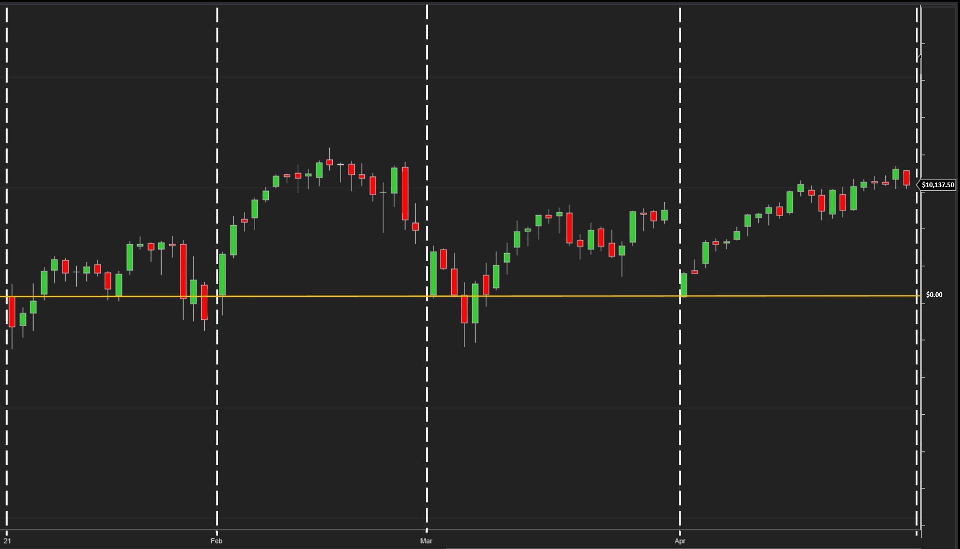 Click image for larger version  Name:	Chart based in Dollar change within cycles - 1.png Views:	0 Size:	97.5 KB ID:	1154539