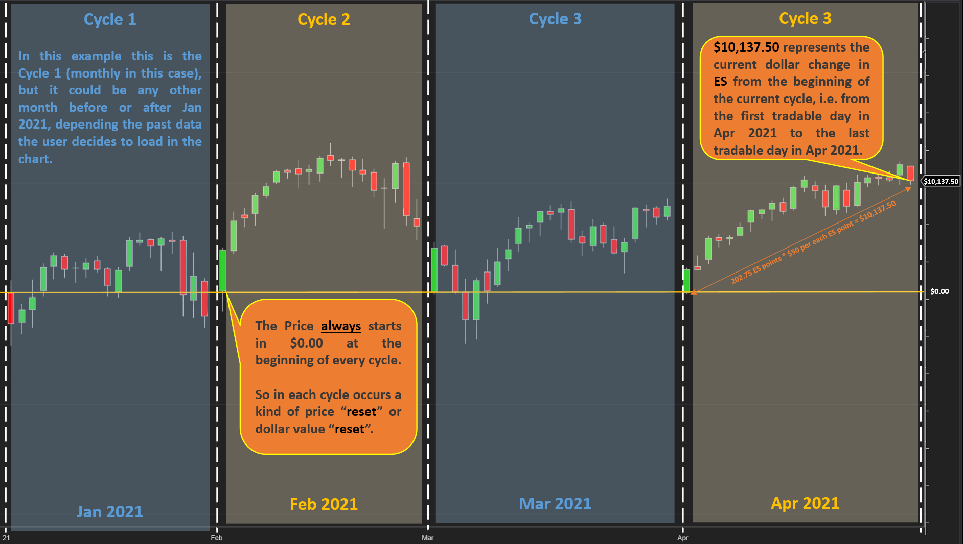 Click image for larger version  Name:	Chart based in Dollar change within cycles - 2.png Views:	0 Size:	200.1 KB ID:	1154538