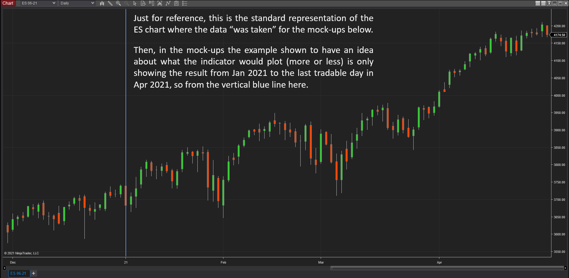 Click image for larger version

Name:	Standard chart with comments.png
Views:	315
Size:	142.2 KB
ID:	1154673