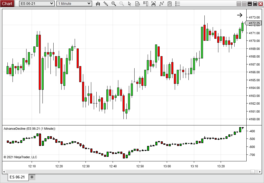 Click image for larger version

Name:	advance-decline.png
Views:	2136
Size:	29.4 KB
ID:	1155001