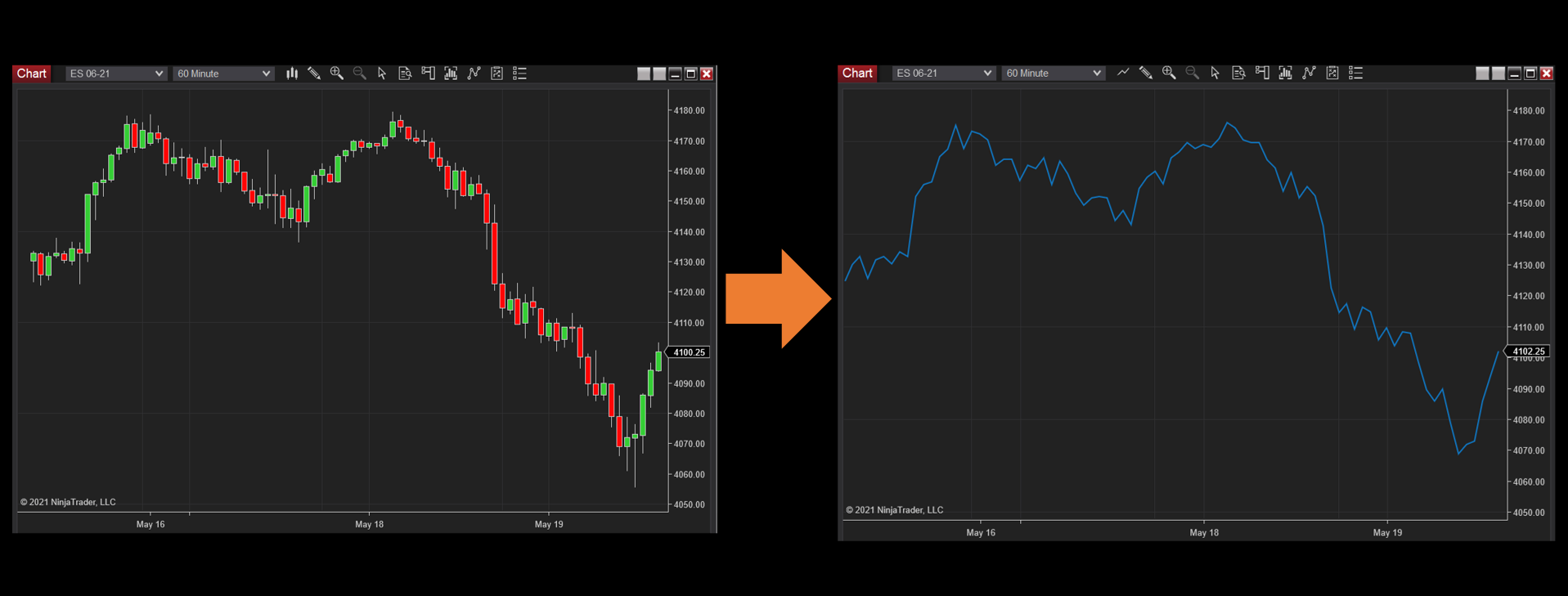 Click image for larger version  Name:	Illustration - OHLC bars Chart to Line on Close Chart.png Views:	0 Size:	160.8 KB ID:	1156673