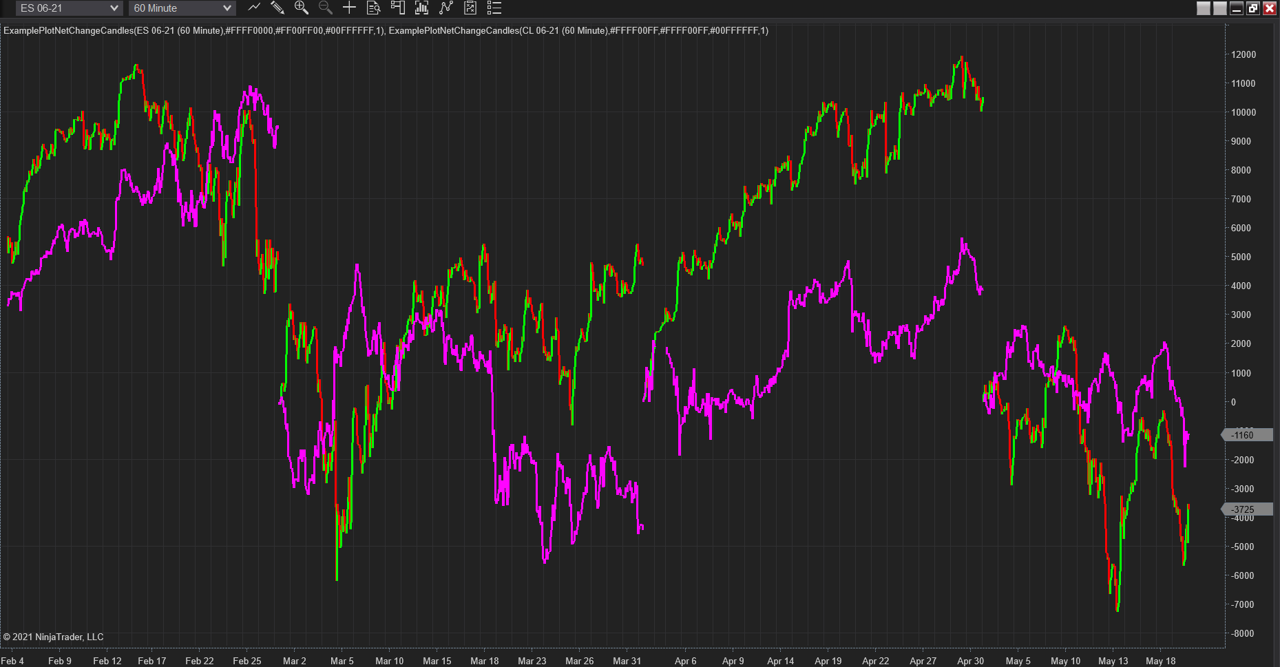 Click image for larger version

Name:	Visual illustration - 2 overlaid charts (ES and CL).png
Views:	323
Size:	63.4 KB
ID:	1156705