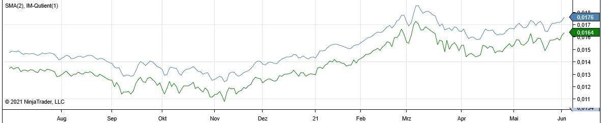 Click image for larger version  Name:	2 day SMA.JPG Views:	0 Size:	45.7 KB ID:	1158946