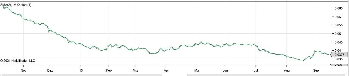 Click image for larger version  Name:	2 day SMA 2015.JPG Views:	0 Size:	41.1 KB ID:	1158947