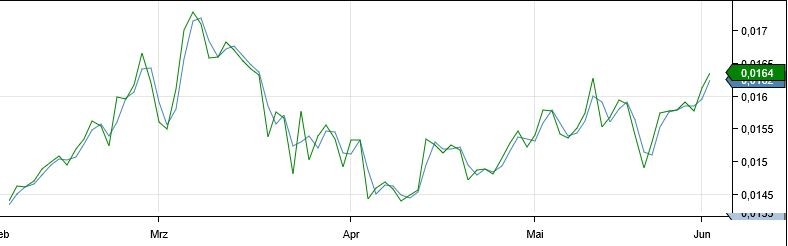 Click image for larger version  Name:	2 day SMA start 2021.JPG Views:	0 Size:	28.6 KB ID:	1158948