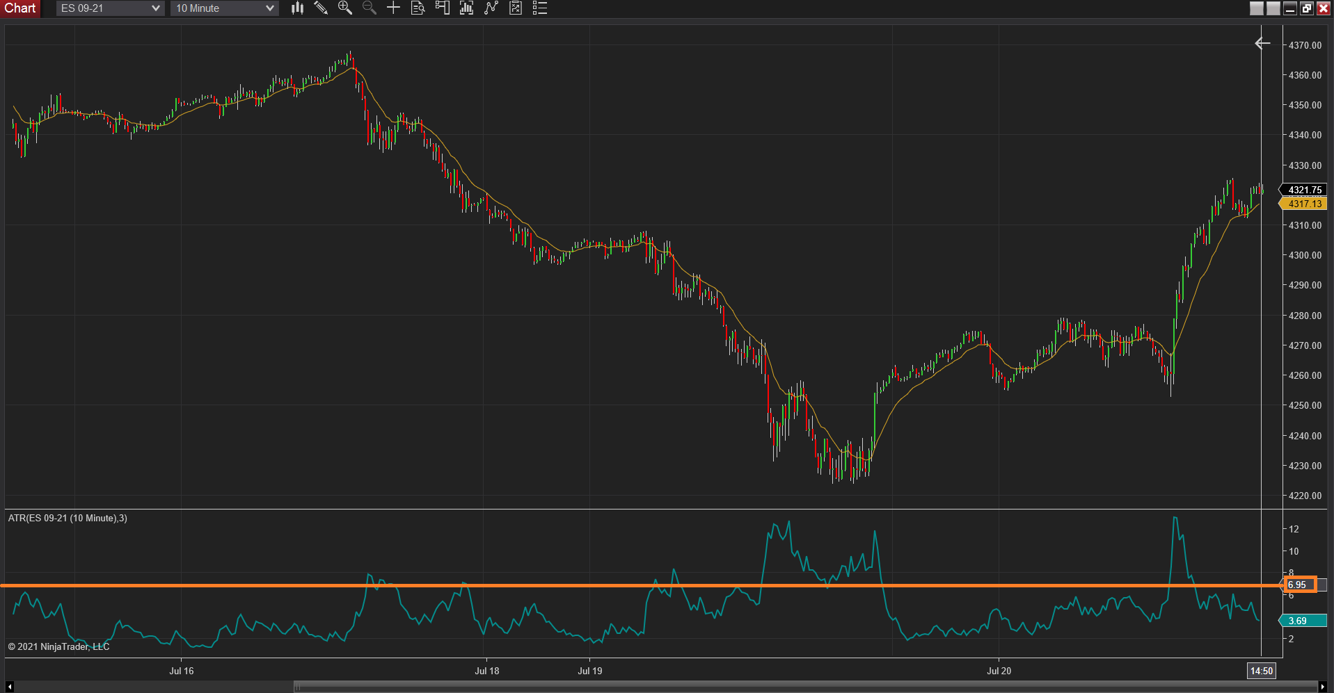Click image for larger version

Name:	A way to calculate and show the ATR average.png
Views:	273
Size:	101.2 KB
ID:	1164359