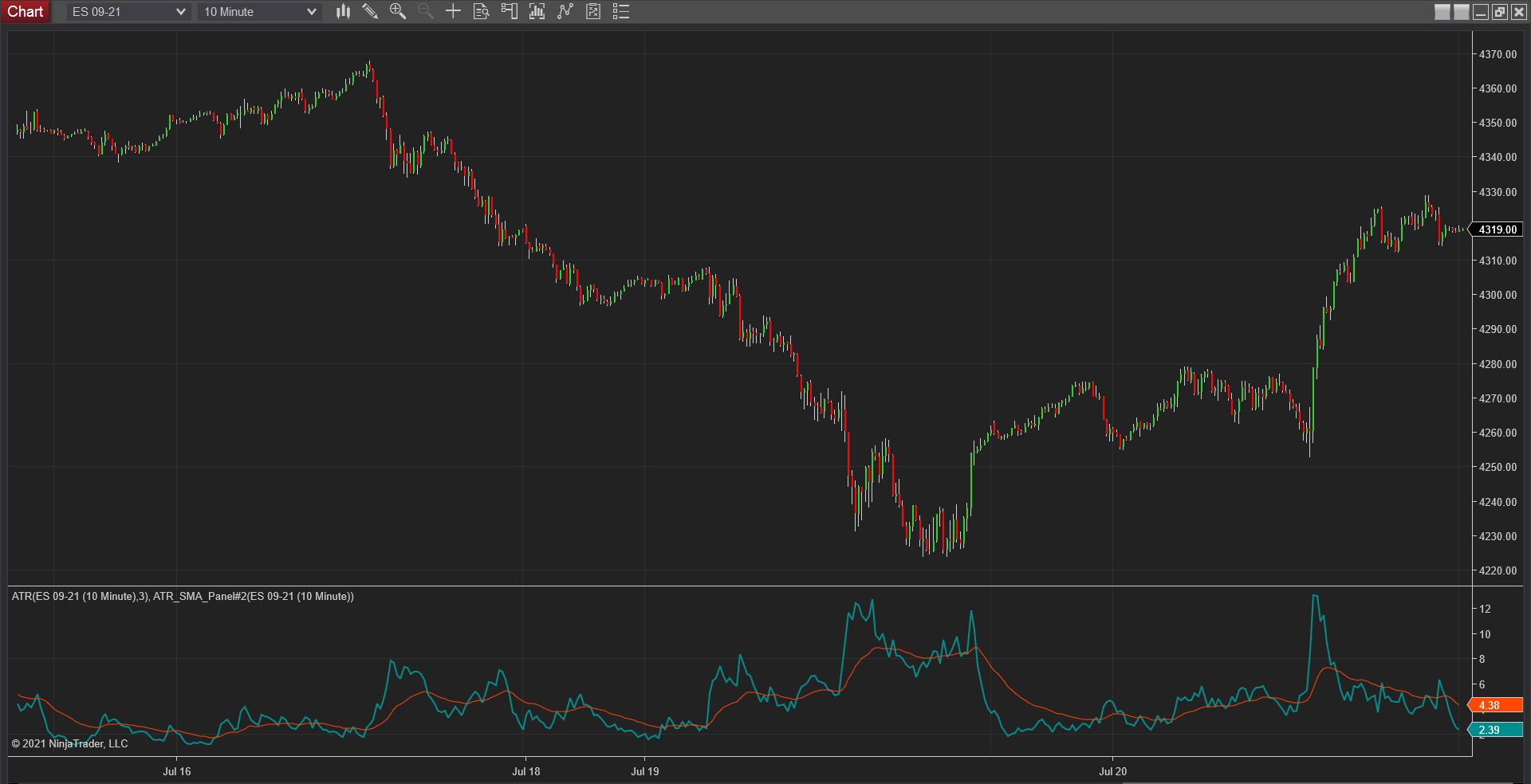 Click image for larger version

Name:	A way to calculate and show the ATR average #2.png
Views:	266
Size:	91.2 KB
ID:	1164384