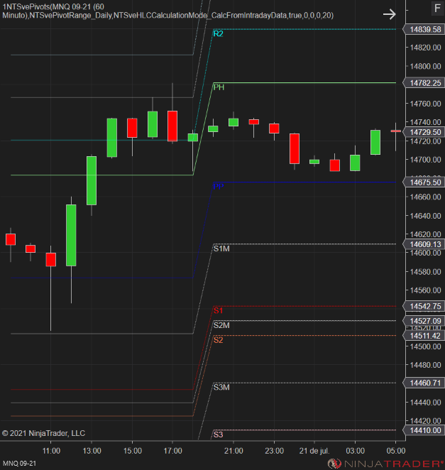 Click image for larger version

Name:	MNQ 09-21 (60 Minuto) 2021_07_21 (12_54_04).png
Views:	136
Size:	72.3 KB
ID:	1164515