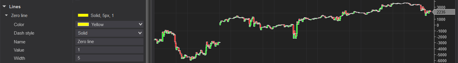 Click image for larger version

Name:	Zero Line not getting plot as in the MACD.PNG
Views:	344
Size:	20.2 KB
ID:	1166816