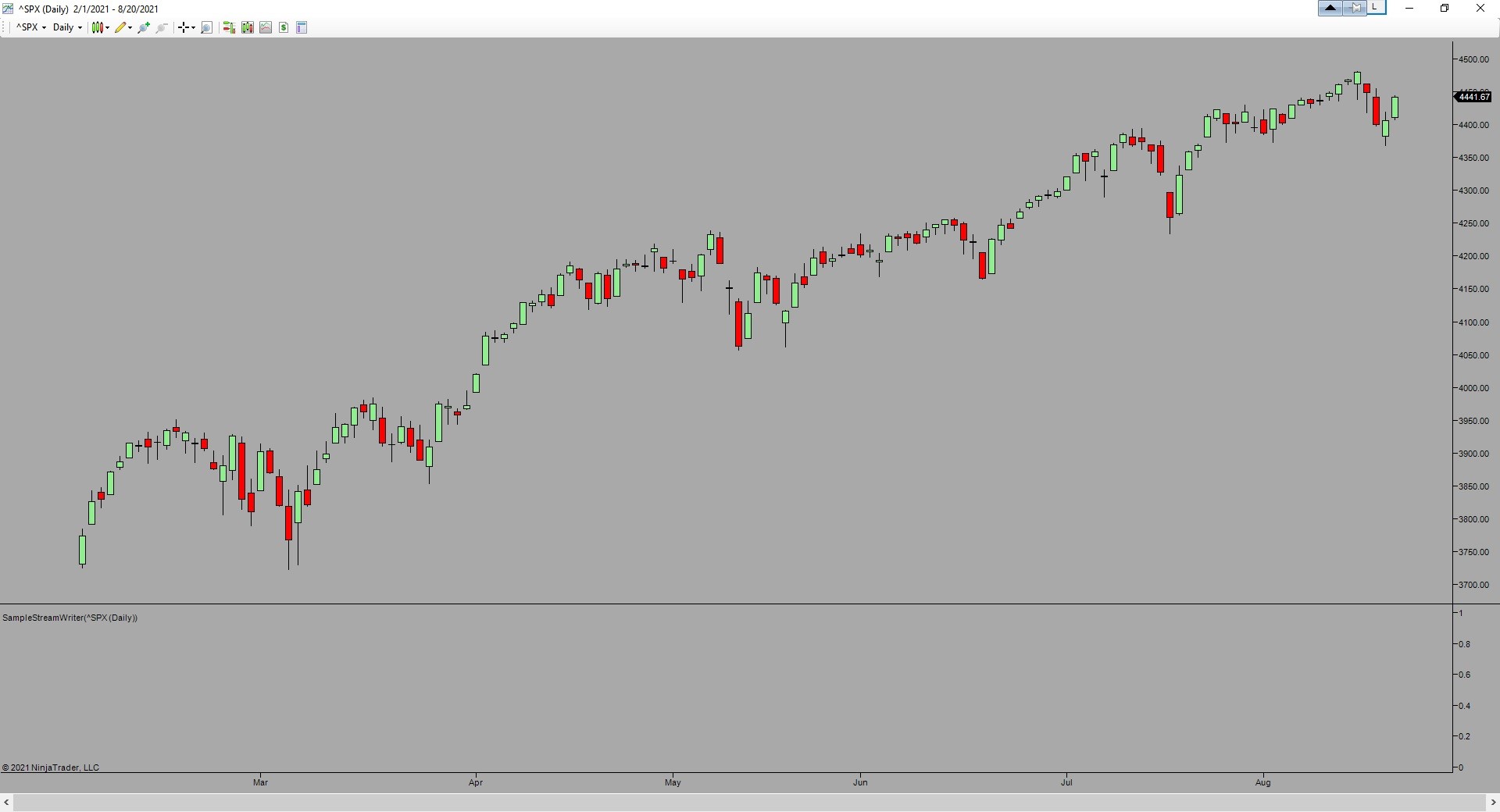 Click image for larger version

Name:	SPXDaily200.jpg
Views:	264
Size:	112.1 KB
ID:	1168745