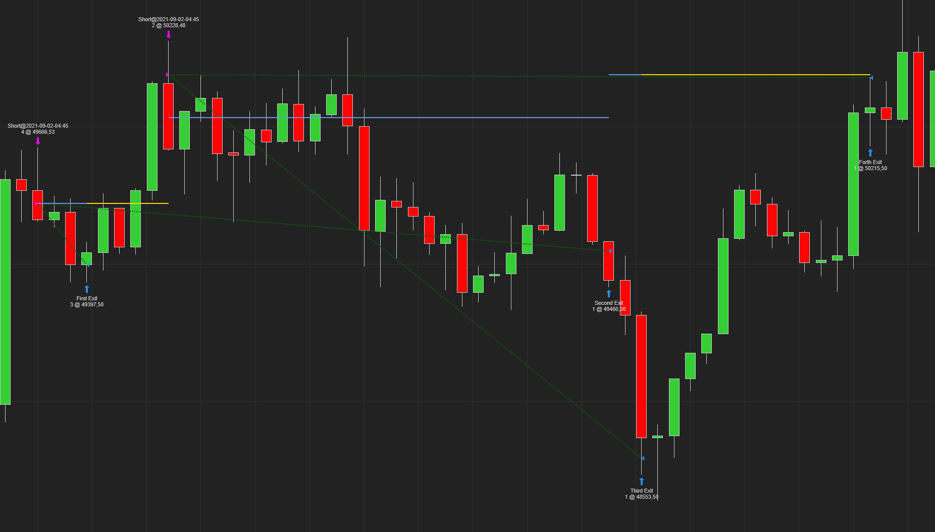 Click image for larger version

Name:	2021-09-08 22_43_45-Chart - BTCUSD.png
Views:	280
Size:	53.0 KB
ID:	1170523