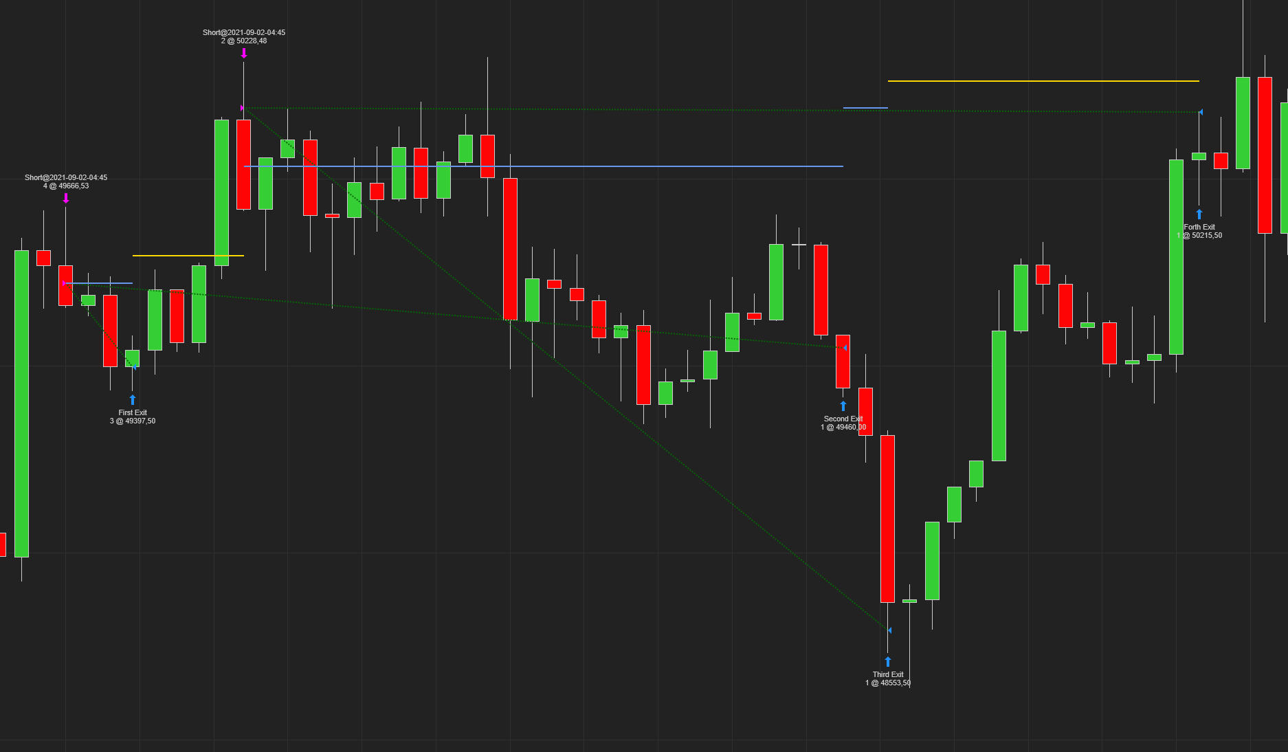 Click image for larger version

Name:	2021-09-08 22_44_23-Chart - BTCUSD.png
Views:	274
Size:	53.5 KB
ID:	1170524