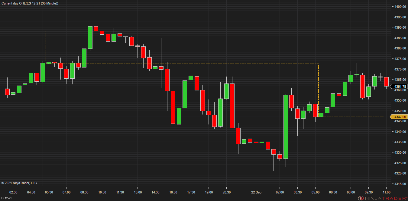 Click image for larger version

Name:	ES 12-21 (30 Minute) 2021_09_22 (10_46_06).png
Views:	247
Size:	42.1 KB
ID:	1171999