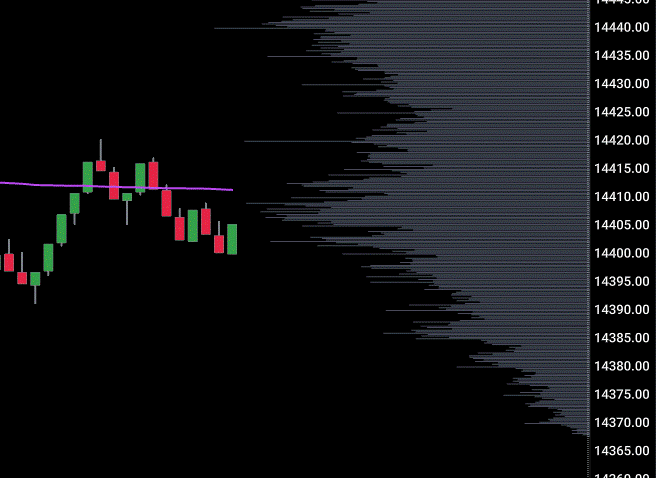 Click image for larger version

Name:	bars2_tradovate.gif
Views:	712
Size:	40.7 KB
ID:	1173516