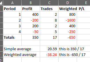Click image for larger version  Name:	PPM weighted average.png Views:	0 Size:	8.2 KB ID:	1174015