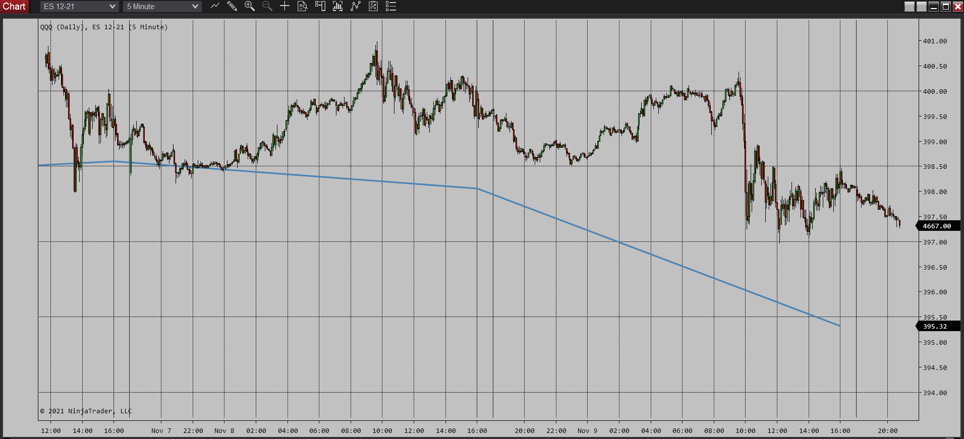 Click image for larger version

Name:	NT8. A way to auto-extend and complete symbols last quote with no real-time data. Illustration 1.png
Views:	385
Size:	78.9 KB
ID:	1178014