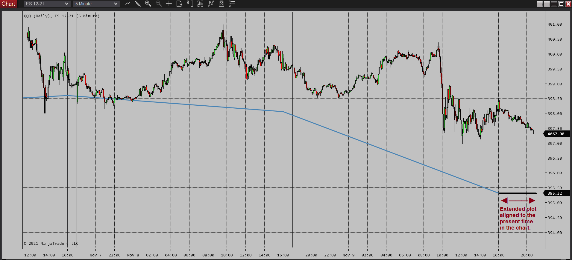 Click image for larger version

Name:	NT8. A way to auto-extend and complete symbols last quote with no real-time data. Illustration 2.png
Views:	346
Size:	84.3 KB
ID:	1178015