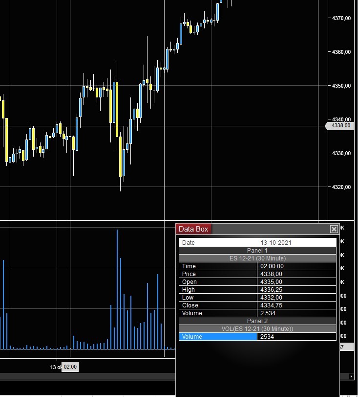 Click image for larger version

Name:	ES chart 13-10-2021.jpg
Views:	225
Size:	91.2 KB
ID:	1178256