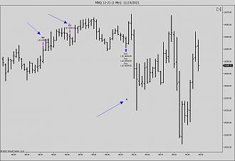 Click image for larger version

Name:	MNQ 12-21 (1 Min)  11_19_2021.jpg
Views:	360
Size:	81.4 KB
ID:	1179046