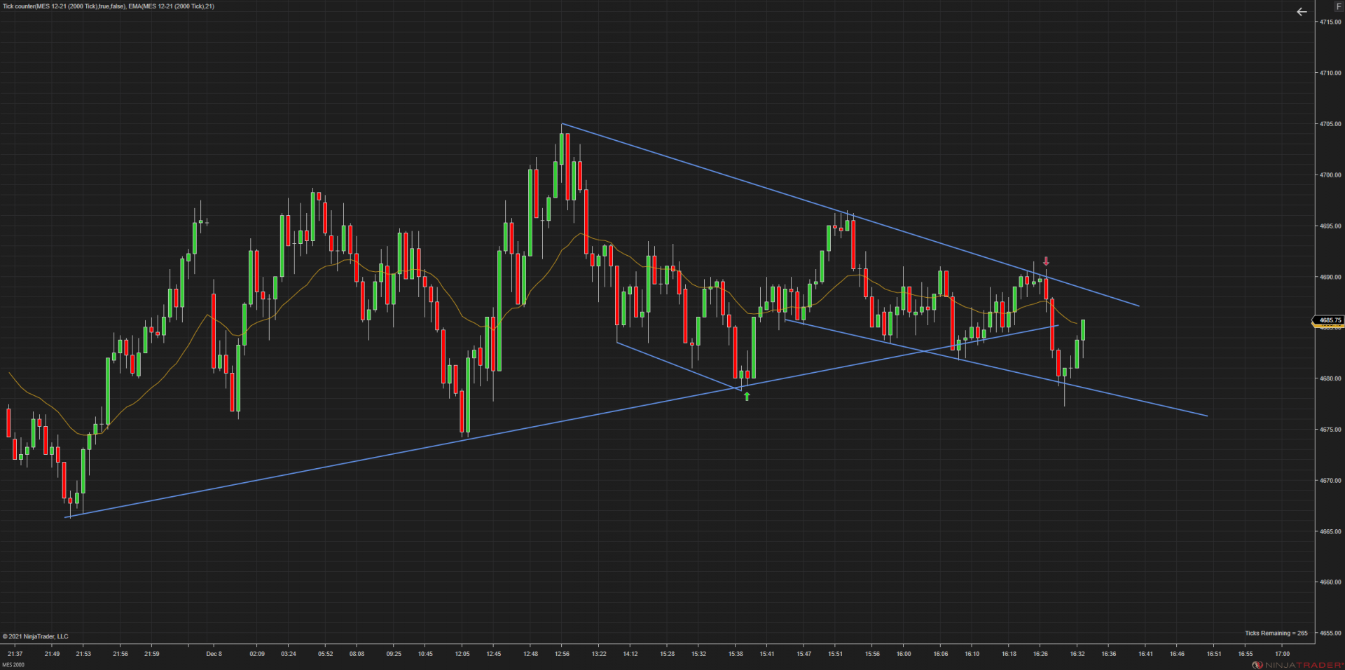 Click image for larger version

Name:	MES 12-21 (2000 Tick) 2021_12_08 (16_33_10).png
Views:	471
Size:	368.9 KB
ID:	1180998