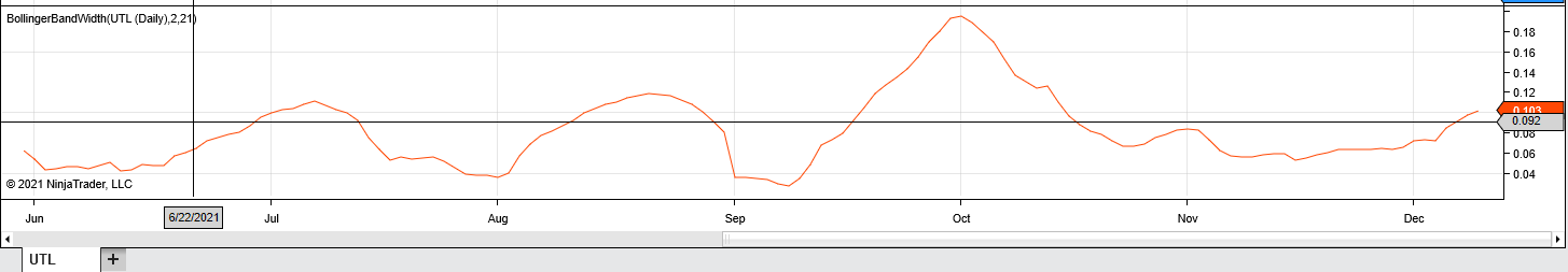 Click image for larger version

Name:	Bollinger BandWidth screenshot.PNG
Views:	431
Size:	22.1 KB
ID:	1181223