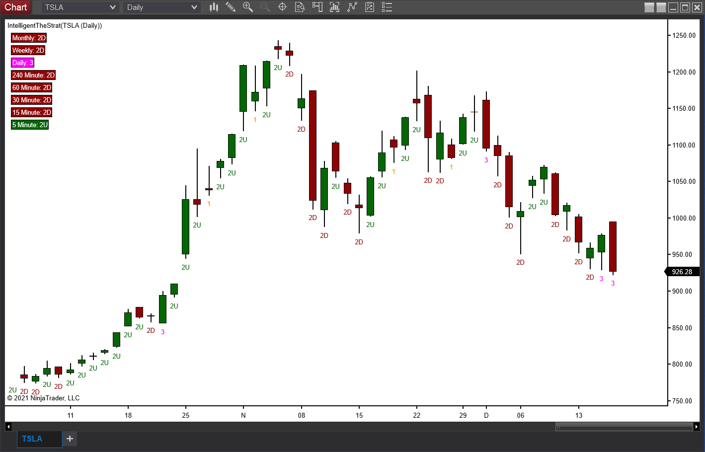 Click image for larger version

Name:	intelligentthestratnt8.png
Views:	256
Size:	50.4 KB
ID:	1181978