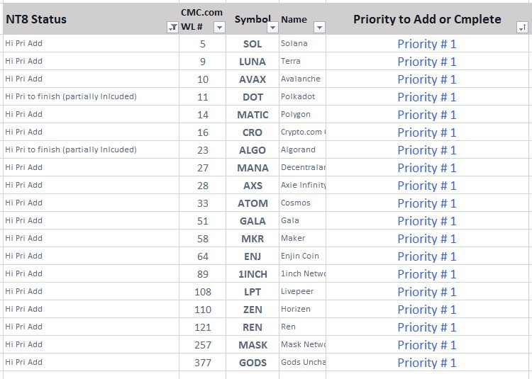 Click image for larger version  Name:	Hi Priority Cyrpto Sysmbos to add to NT8 in Dec 2021.jpg Views:	0 Size:	98.9 KB ID:	1182588