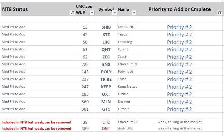 Click image for larger version  Name:	Priority 2 Cyrpto Sysmbos to add to NT8 in Dec 2021.jpg Views:	0 Size:	84.1 KB ID:	1182589