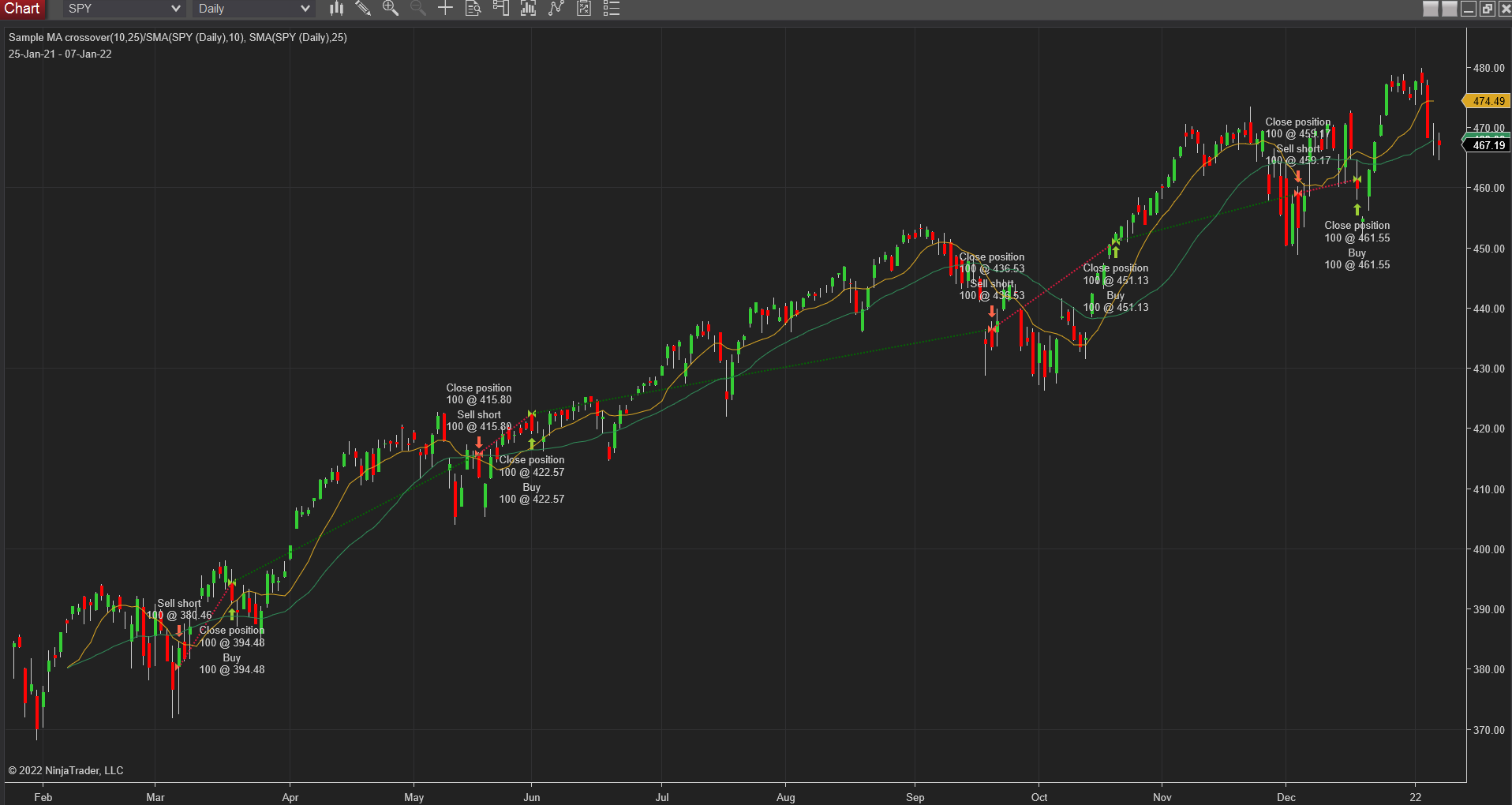 Click image for larger version

Name:	SampleMACrossOver strategy working properly with Kinetick EOD data.PNG
Views:	395
Size:	126.5 KB
ID:	1184831