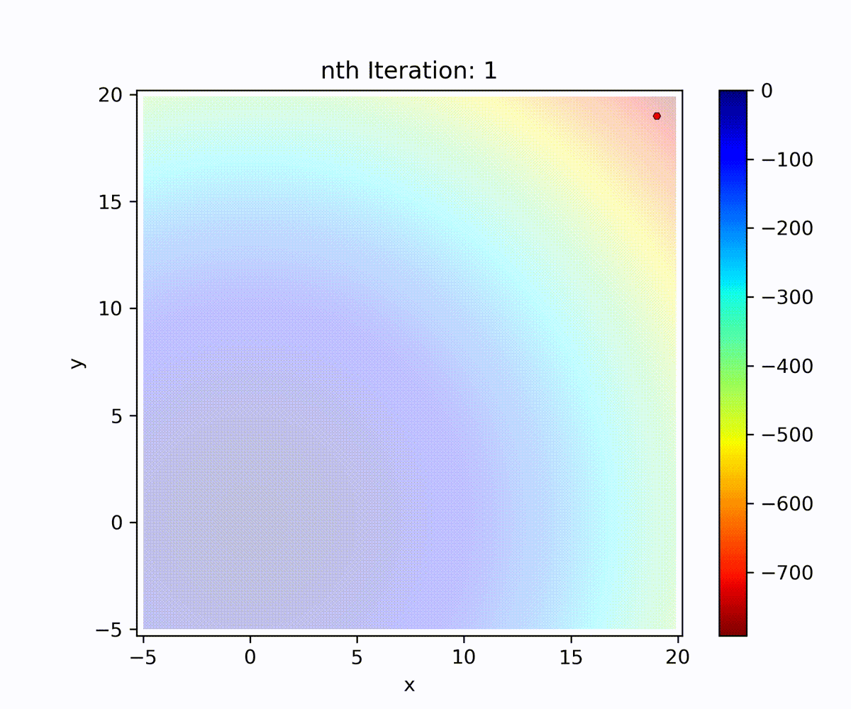 Click image for larger version

Name:	evo_strat_convex.gif
Views:	657
Size:	162.0 KB
ID:	1186508