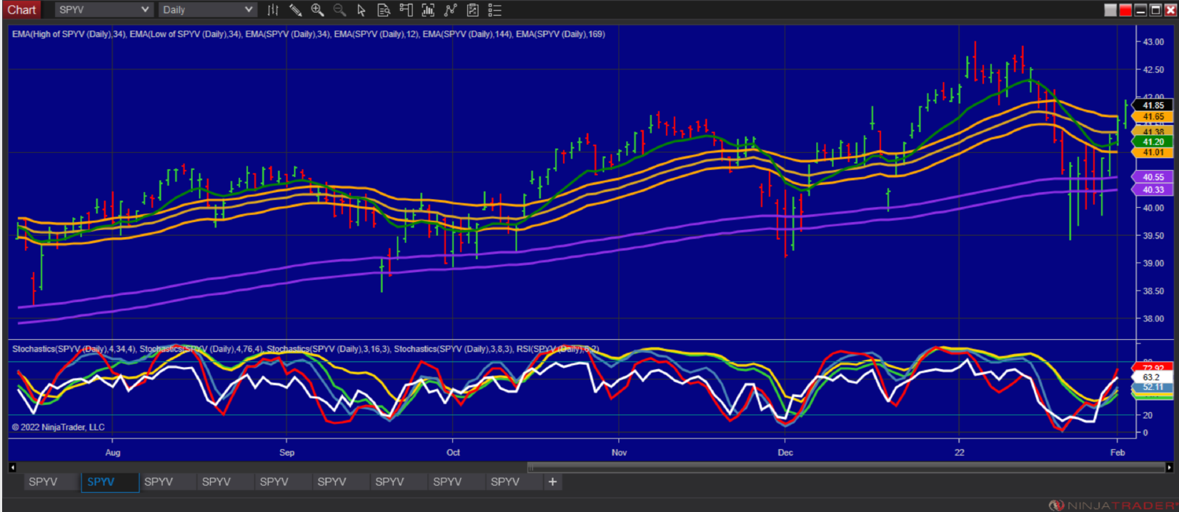 WavyTunnel Indicator