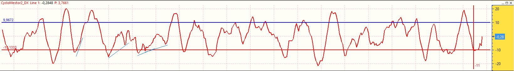 Click image for larger version

Name:	cyclo_grafico.png
Views:	1209
Size:	18.3 KB
ID:	1191013