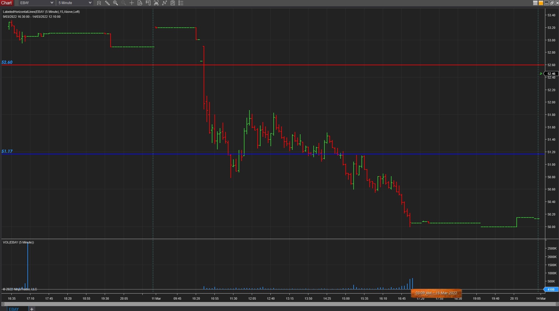 Click image for larger version

Name:	2022-03-15 03_09_37-Chart - EBAY.jpg
Views:	664
Size:	185.0 KB
ID:	1193772