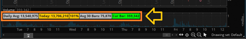 Click image for larger version

Name:	Thinkorswim fixed chart Labels with dynamic stats-information example - 2.png
Views:	541
Size:	56.7 KB
ID:	1194475