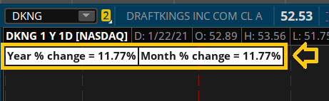 Click image for larger version

Name:	Thinkorswim fixed chart Labels with dynamic stats-information example - 1.png
Views:	544
Size:	15.4 KB
ID:	1194476