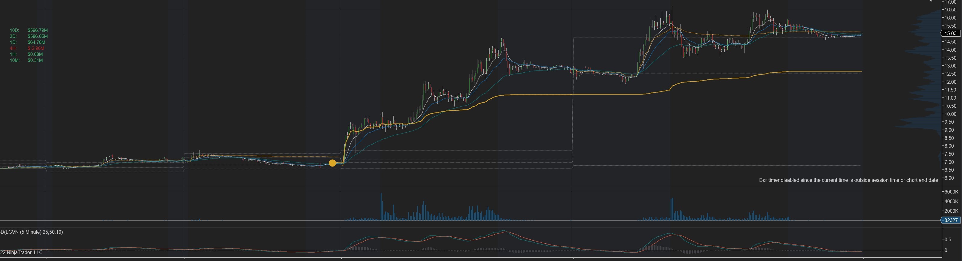 Click image for larger version  Name:	AVWAP.jpg Views:	0 Size:	237.1 KB ID:	1196372