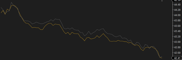 Click image for larger version

Name:	Chart image.png
Views:	137
Size:	29.4 KB
ID:	1199428