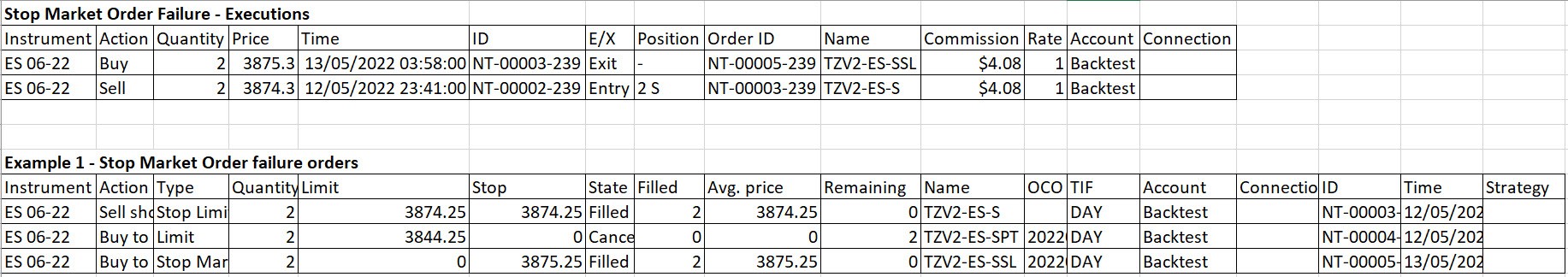 Click image for larger version

Name:	Example 1 - Stop Market Order failure orders and executions.jpg
Views:	148
Size:	189.3 KB
ID:	1201357