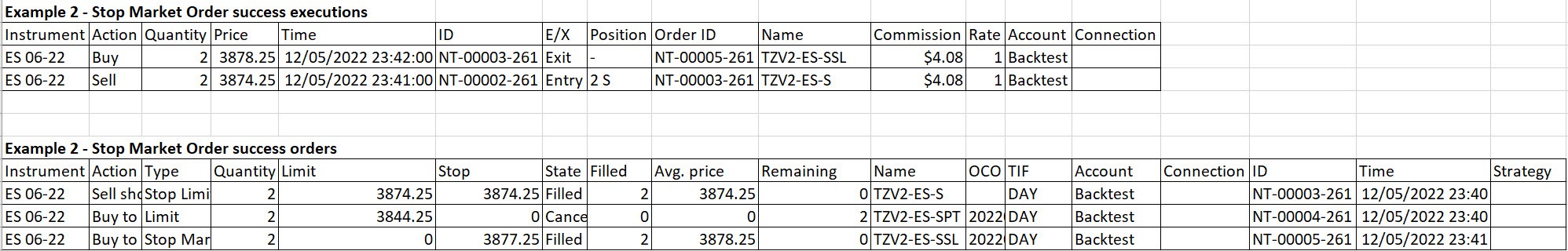 Click image for larger version

Name:	Example 2 - Stop Market Order success orders and executions.jpg
Views:	150
Size:	194.9 KB
ID:	1201358