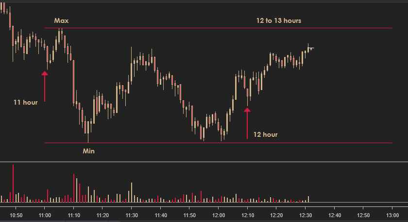 Click image for larger version

Name:	Min-Max prior hour.png
Views:	276
Size:	10.2 KB
ID:	1202850