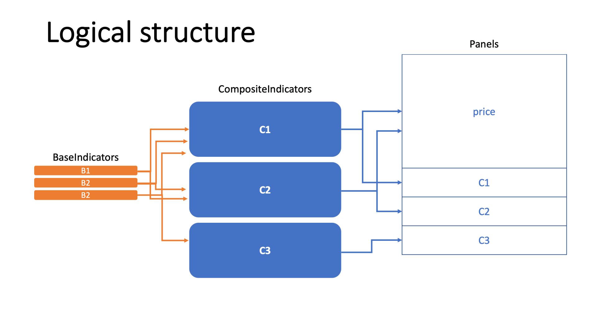 Click image for larger version  Name:	0 Logical Structure.png Views:	0 Size:	70.3 KB ID:	1202949
